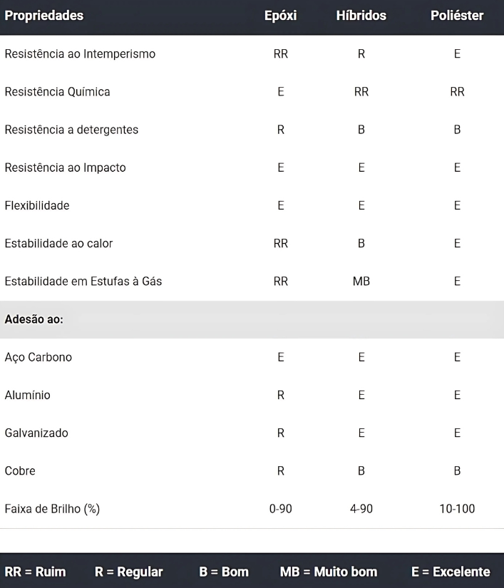 Renner-Coatings-Linha-Powder-Coatings-Tabela