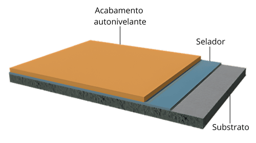 Solicitações-Especiais-Linha-de-Pisos-Renner-Coatings