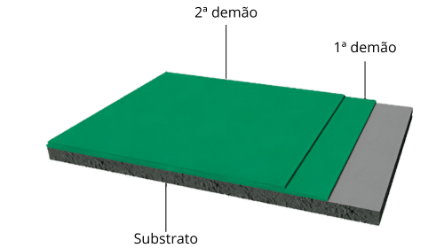 Solução-Antiderrapante-Linha-de-Pisos-Renner-Coatings