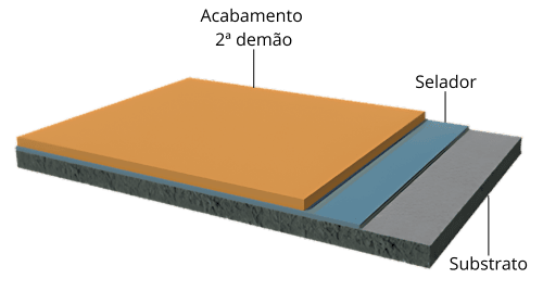 Soluções-para-Tráfego-Intenso-Linha-de-Pisos-Renner-Coatings
