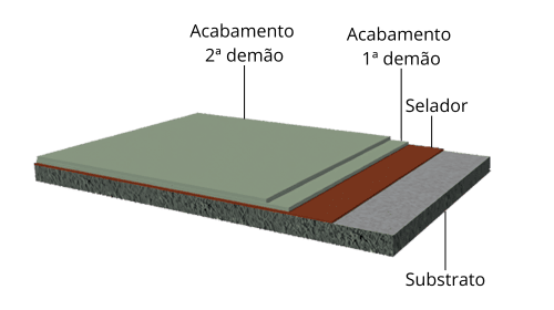 Soluções-para-Tráfego-Leve-Linha-de-Pisos-Renner-Coatings