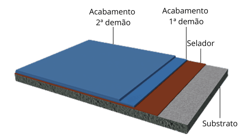 Soluções-para-Tráfego-Médio-Linha-de-Pisos-Renner-Coatings