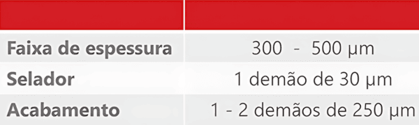 Tabela-Soluções-para-Tráfego-Intenso-Linha-de-Pisos-Renner-Coatings