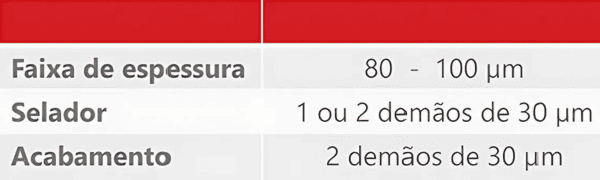 Tabela-Soluções-para-Tráfego-Leve-Renner-Linha-de-Pisos-Coatings