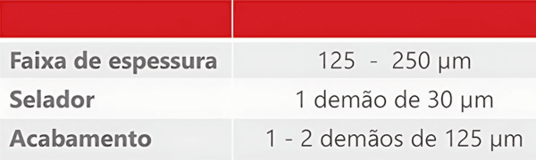 Tabela-Soluções-para-Tráfego-Médio-Linha-de-Pisos-Renner-Coatings